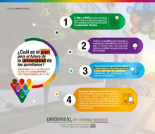 Hacia la universidad imaginada: metodología para la construcción del PDI y el PEU de la UQ