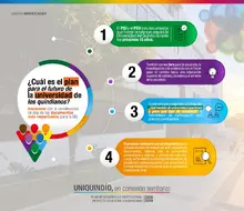 Hacia la universidad imaginada: metodología para la construcción del PDI y el PEU de la UQ Inicio Hacia la universidad imaginada: metodología para la construcción del PDI y el PEU de la UQ