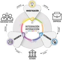 Tercera Misión Universitaria
