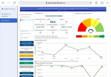 Ranking ejecutores SGR
