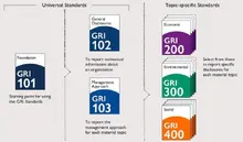 Programa de Contaduría Pública da inicio al Diplomado en Reportes de Sostenibilidad -GRI