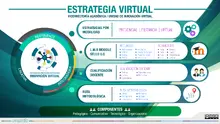 Infografía UIV