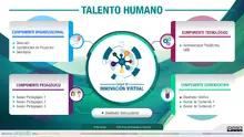 Talento Humano UIV