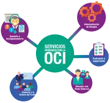 Infografía Oficina de Control Interno