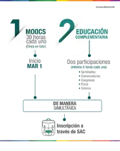 Cátedra Multidisciplinar 3