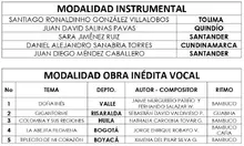 Turpial 2 clasificados