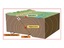 Hipocentro_y_Epicentro