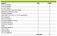 Plan de estudios de la maestría en Procesos Agroindustriales: