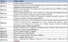 Rutas de intervención verdes