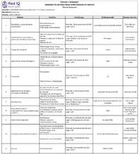 Las 10 instituciones de educación superior que conforman la RED IQ dieron apertura al Seminario Taller: Explora y Emprende