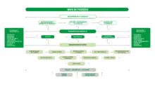 MAPA PROCESOS 2021